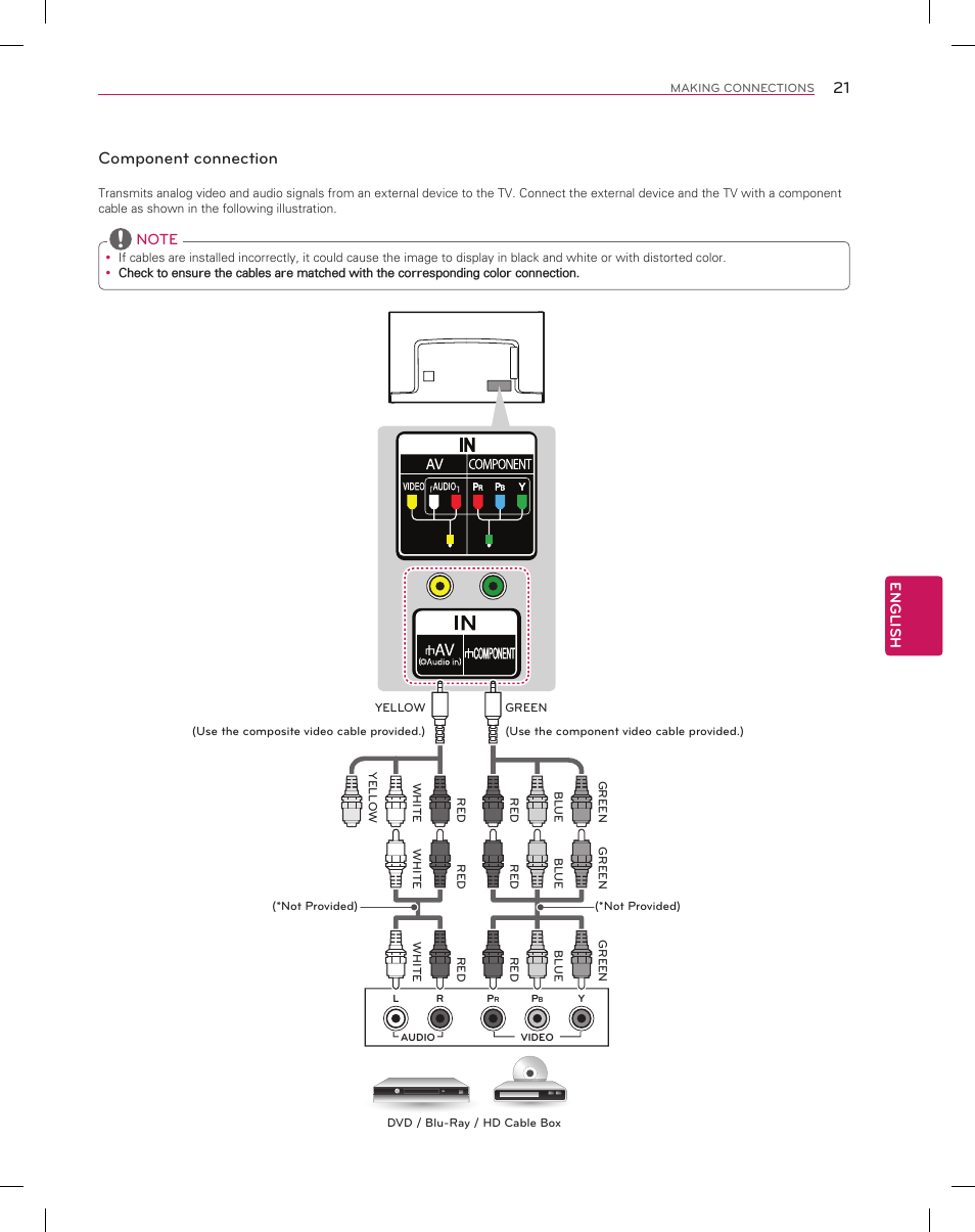 Component connection | LG 55EA8800 User Manual | Page 21 / 40