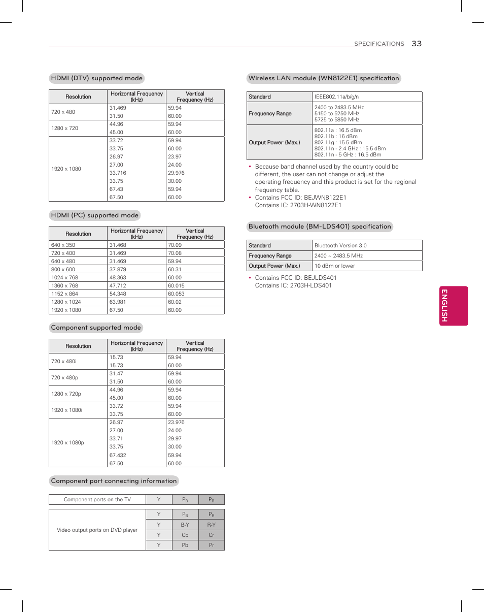 English | LG 55EA8800 User Manual | Page 33 / 40