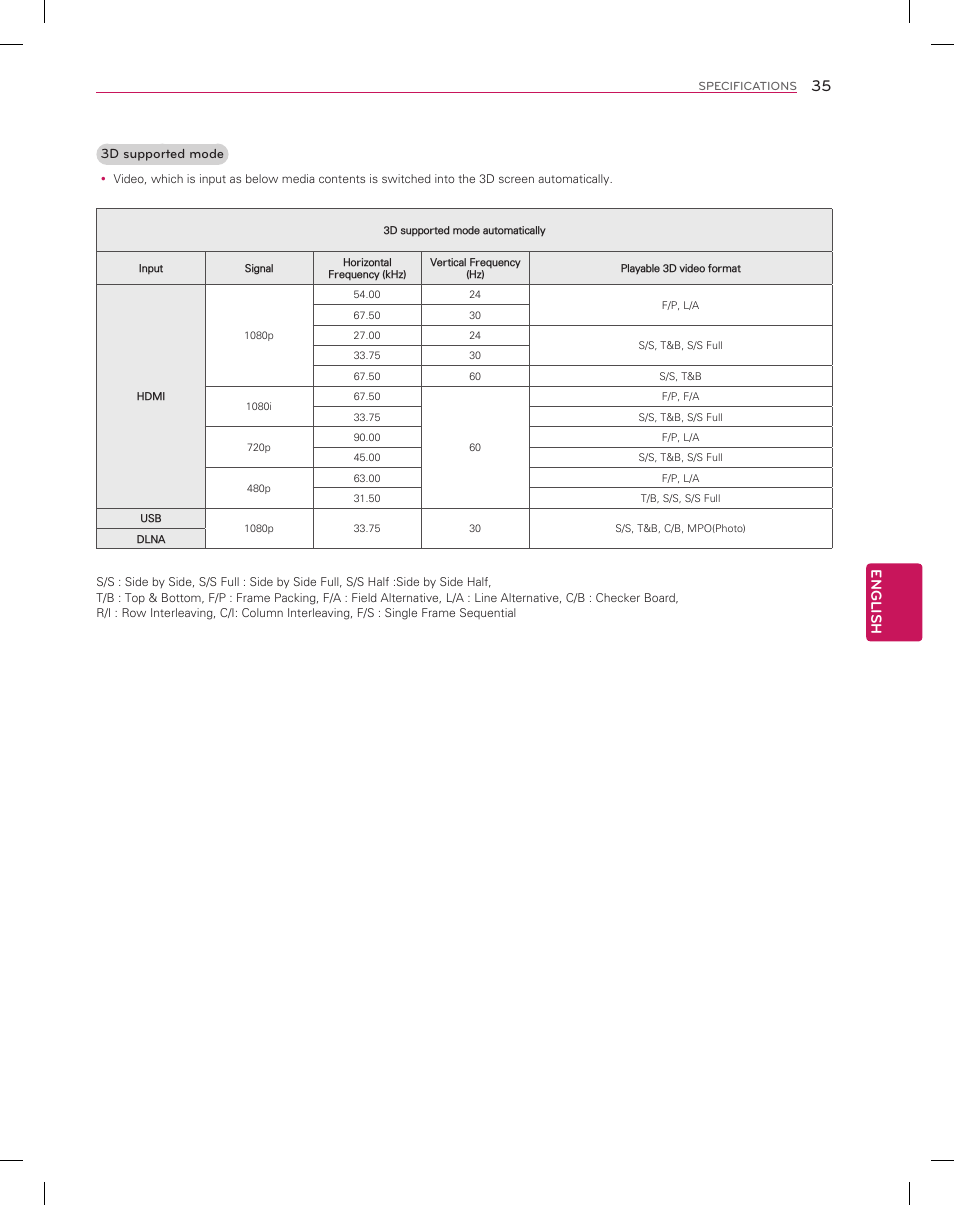 English | LG 55EA8800 User Manual | Page 35 / 40