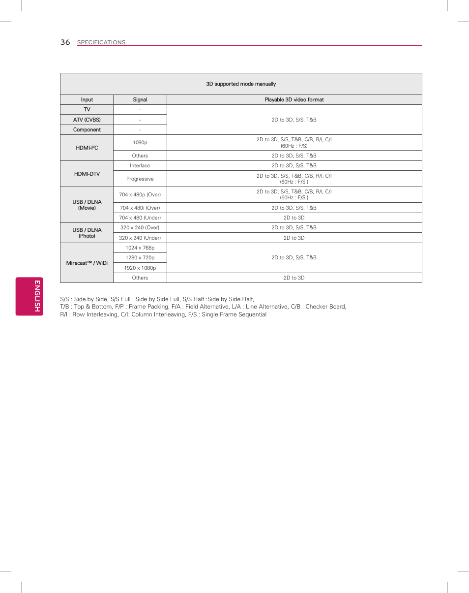 English | LG 55EA8800 User Manual | Page 36 / 40