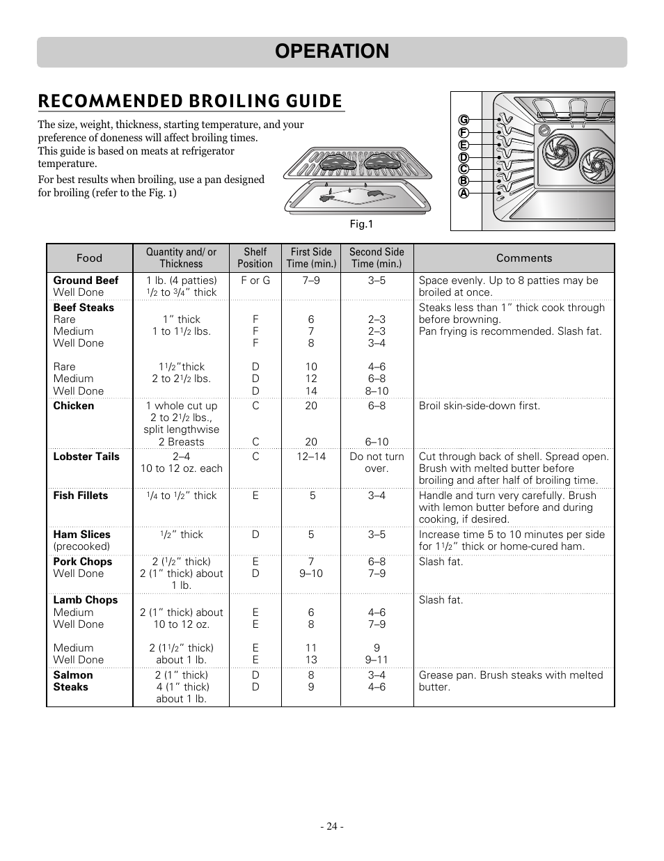 Operation, Recommended broiling guide | LG LSRE307ST User Manual | Page 24 / 41