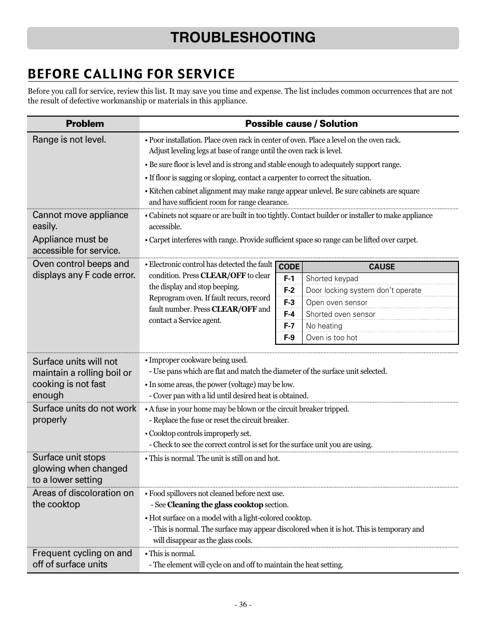 Troubleshooting, Before calling for service | LG LSRE307ST User Manual | Page 36 / 41