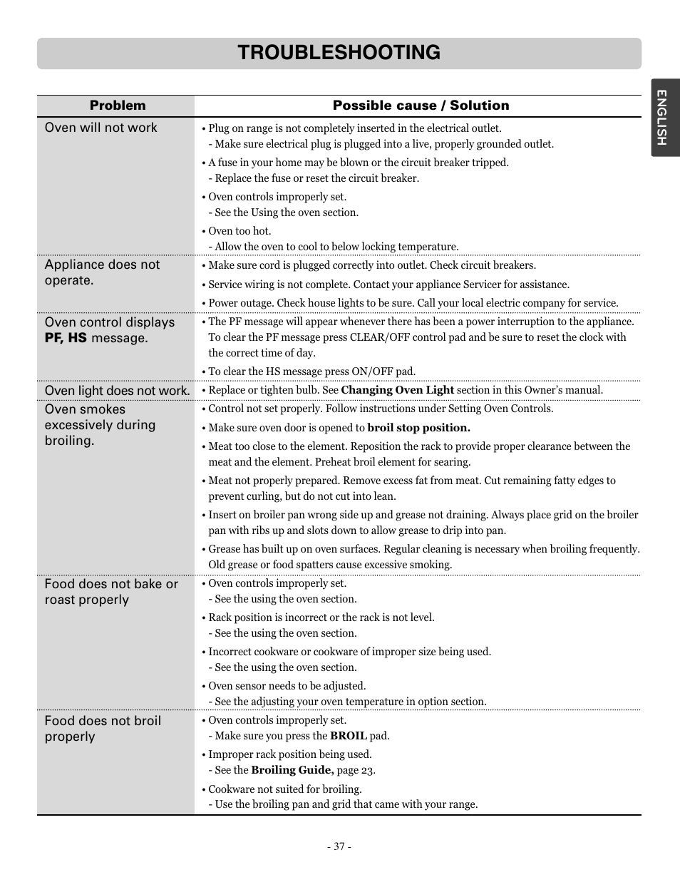 Troubleshooting | LG LSRE307ST User Manual | Page 37 / 41
