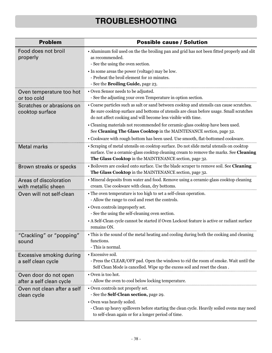 Troubleshooting | LG LSRE307ST User Manual | Page 38 / 41