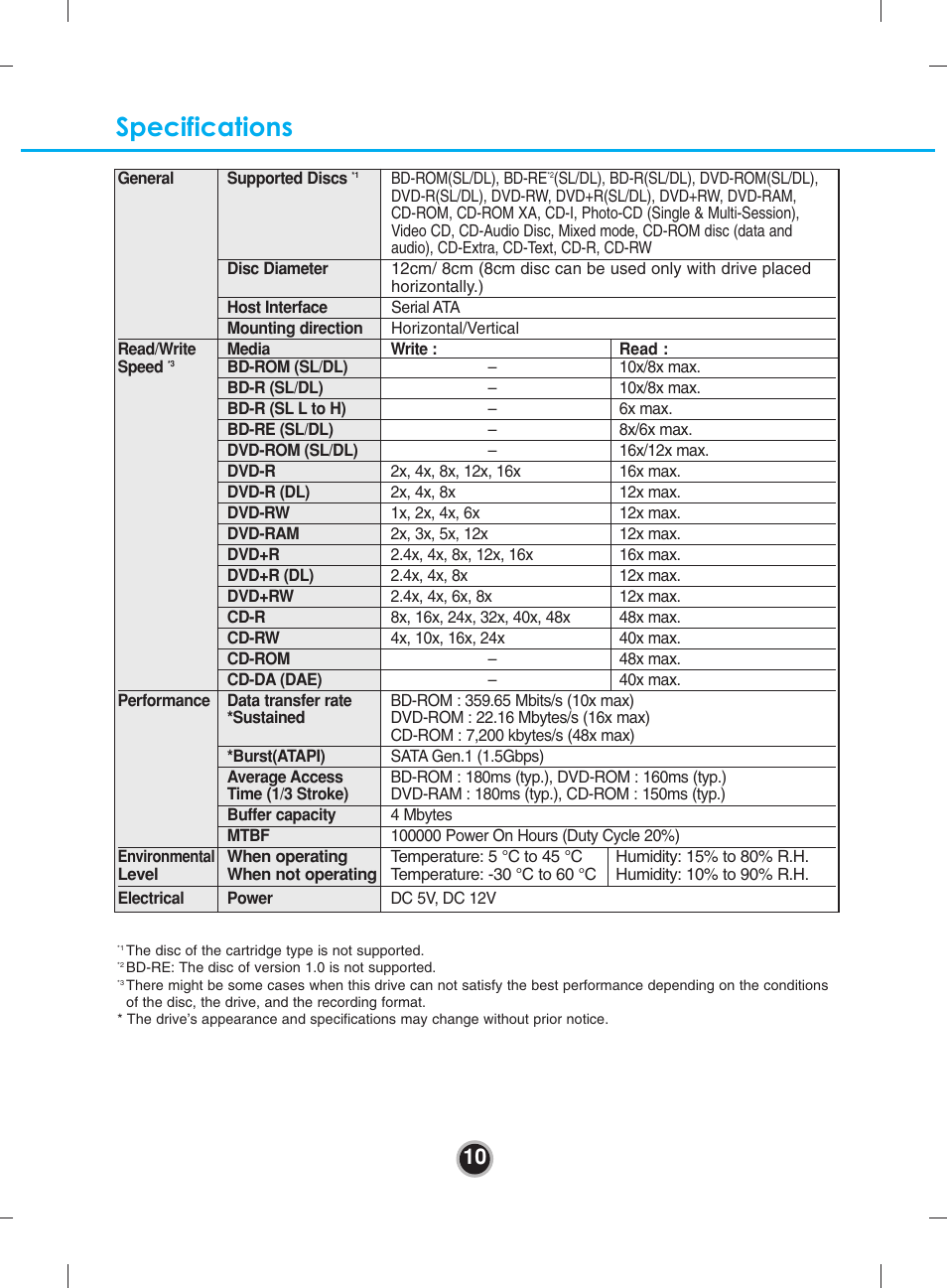 Specifications | LG UH10LS20 User Manual | Page 13 / 15