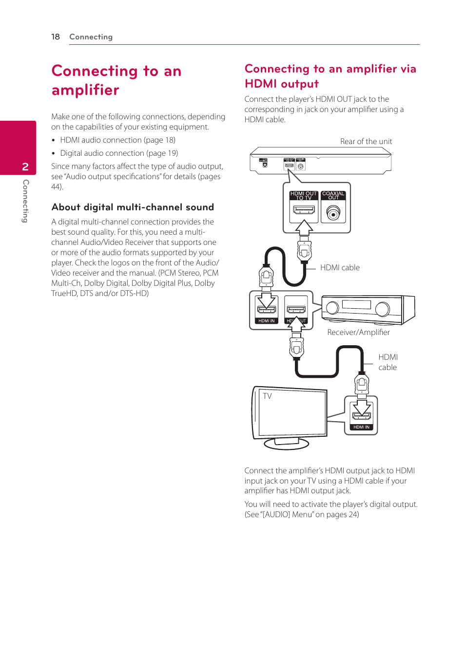Connecting to an amplifier, Connecting to an amplifier via hdmi output, Output | LG BP125 User Manual | Page 18 / 48