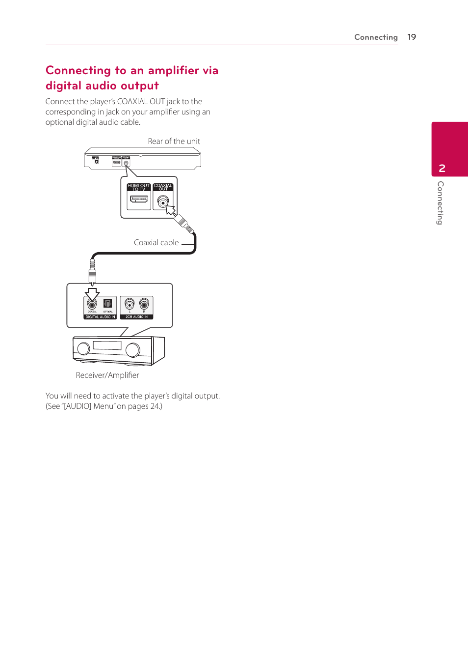 19 – connecting to an amplifier via digital, Audio output | LG BP125 User Manual | Page 19 / 48