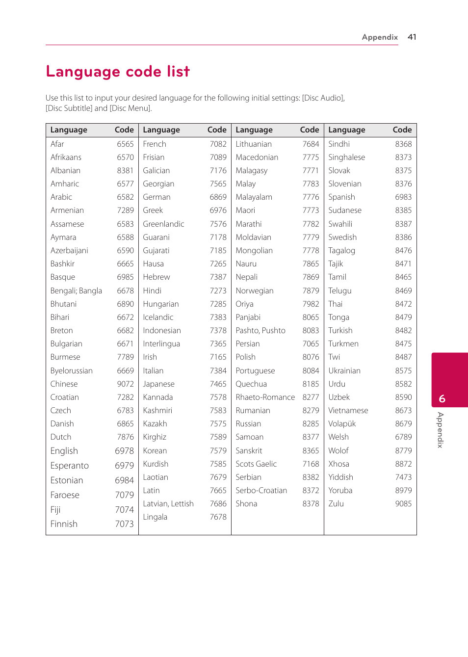 Language code list | LG BP125 User Manual | Page 41 / 48