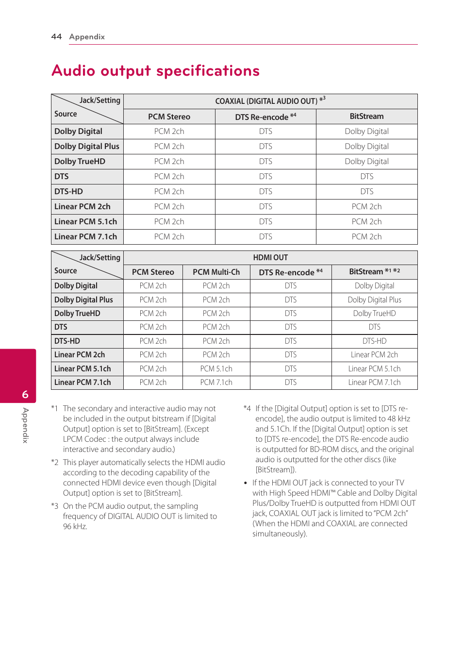 Audio output specifications, 44 audio output specifications | LG BP125 User Manual | Page 44 / 48