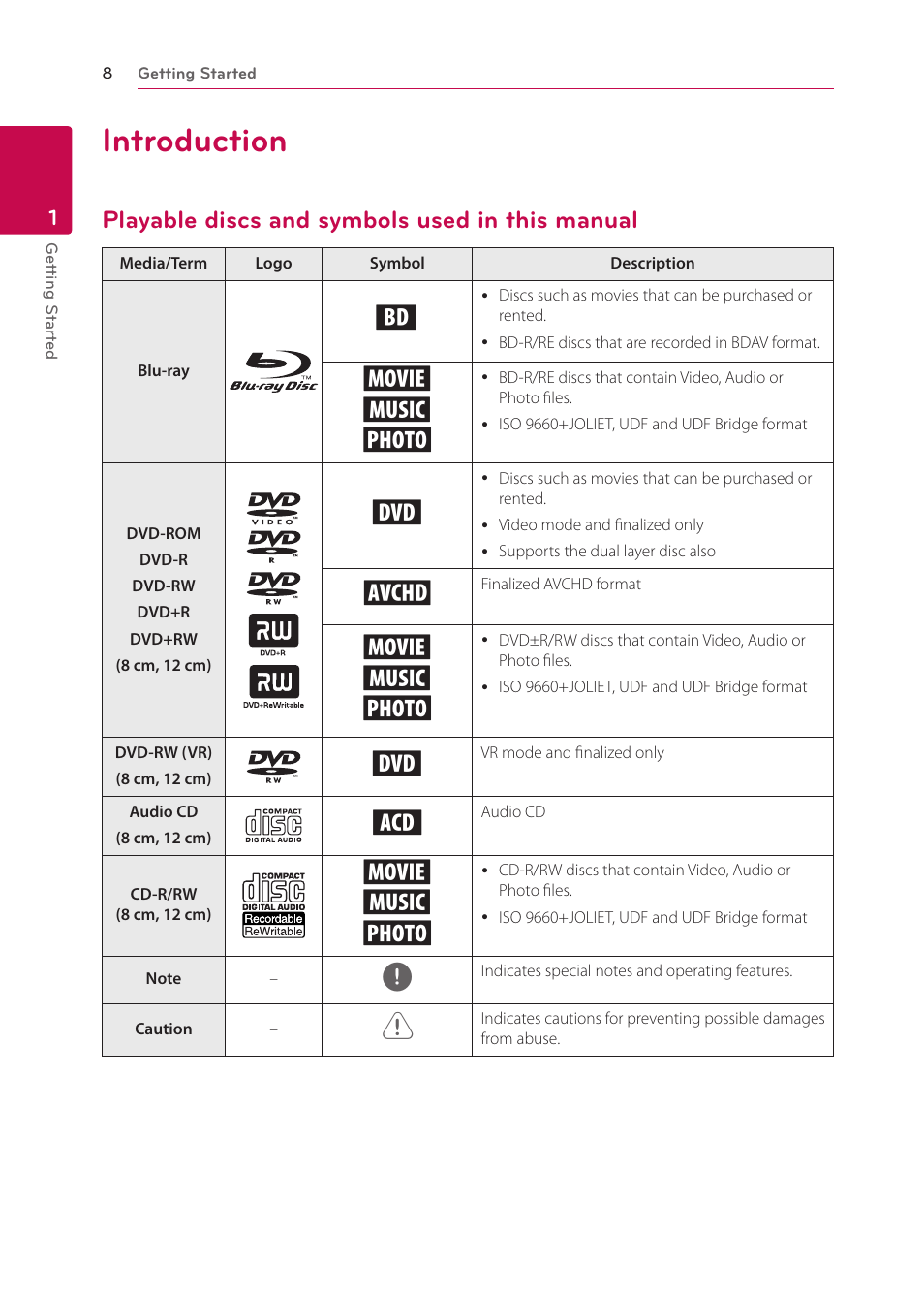 Introduction, Playable discs and symbols used in this manual, 8 introduction 8 | Playable discs and symbols used in, This manual, Yu i | LG BP125 User Manual | Page 8 / 48