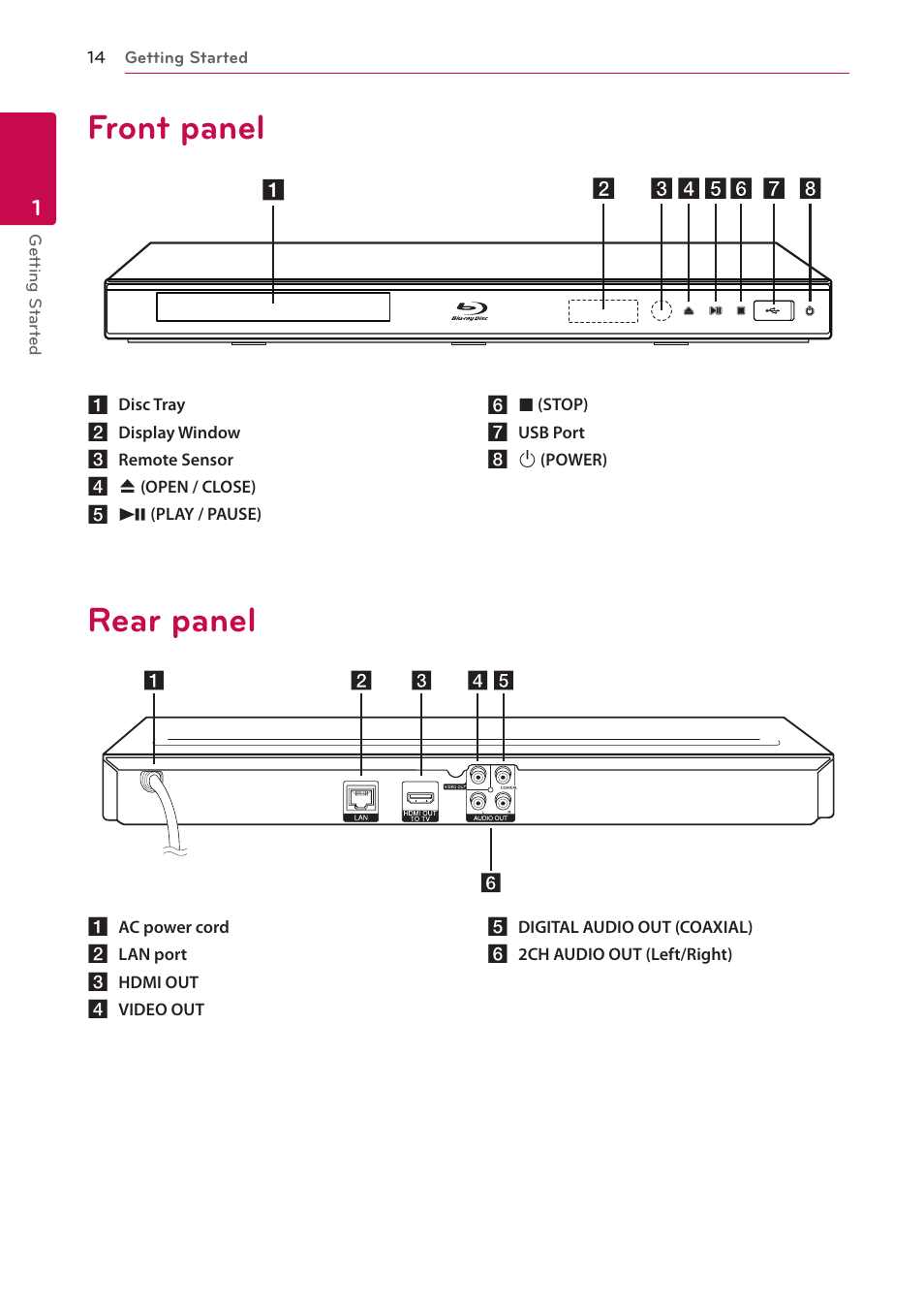 Front panel, Rear panel | LG BP220 User Manual | Page 14 / 62