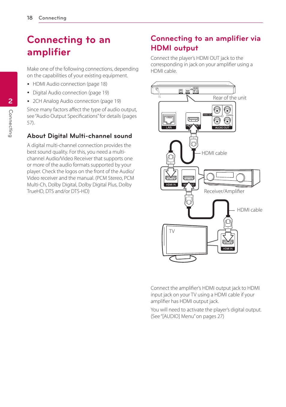 Connecting to an amplifier, Connecting to an amplifier via hdmi output, Output | LG BP220 User Manual | Page 18 / 62