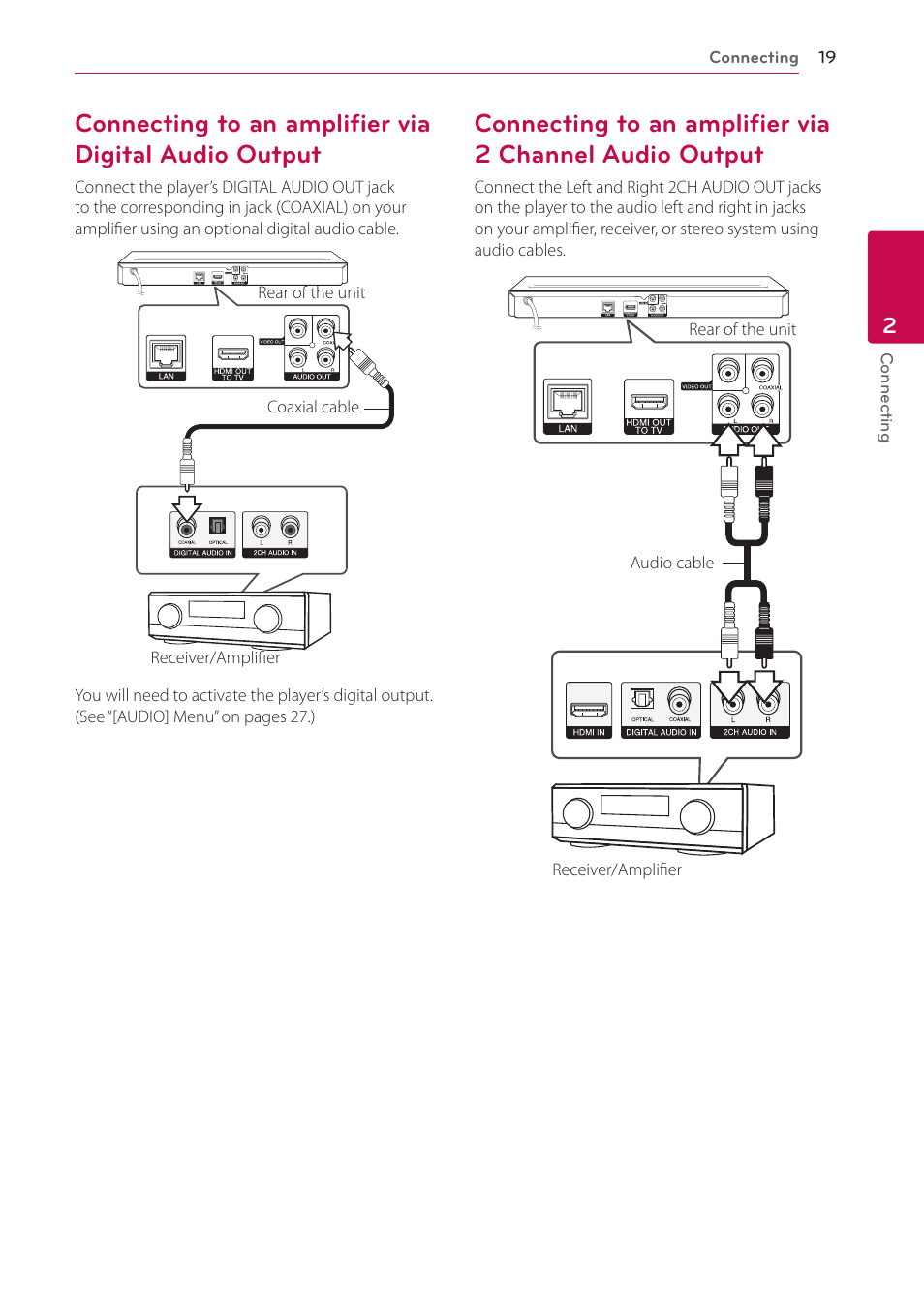 19 – connecting to an amplifier via digital, Audio output, 19 – connecting to an amplifier via 2 | Channel audio output | LG BP220 User Manual | Page 19 / 62