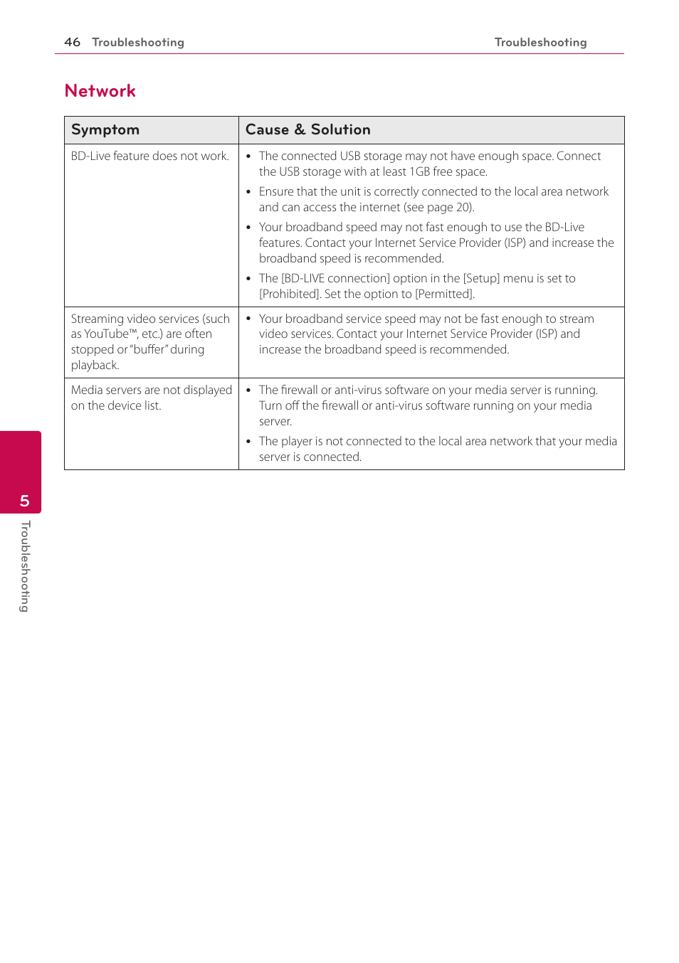 Network, 46 – network | LG BP220 User Manual | Page 46 / 62