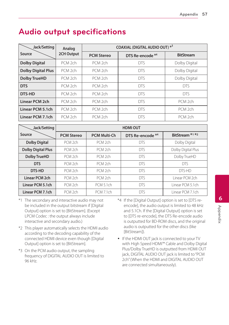 Audio output specifications, 57 audio output specifications | LG BP220 User Manual | Page 57 / 62
