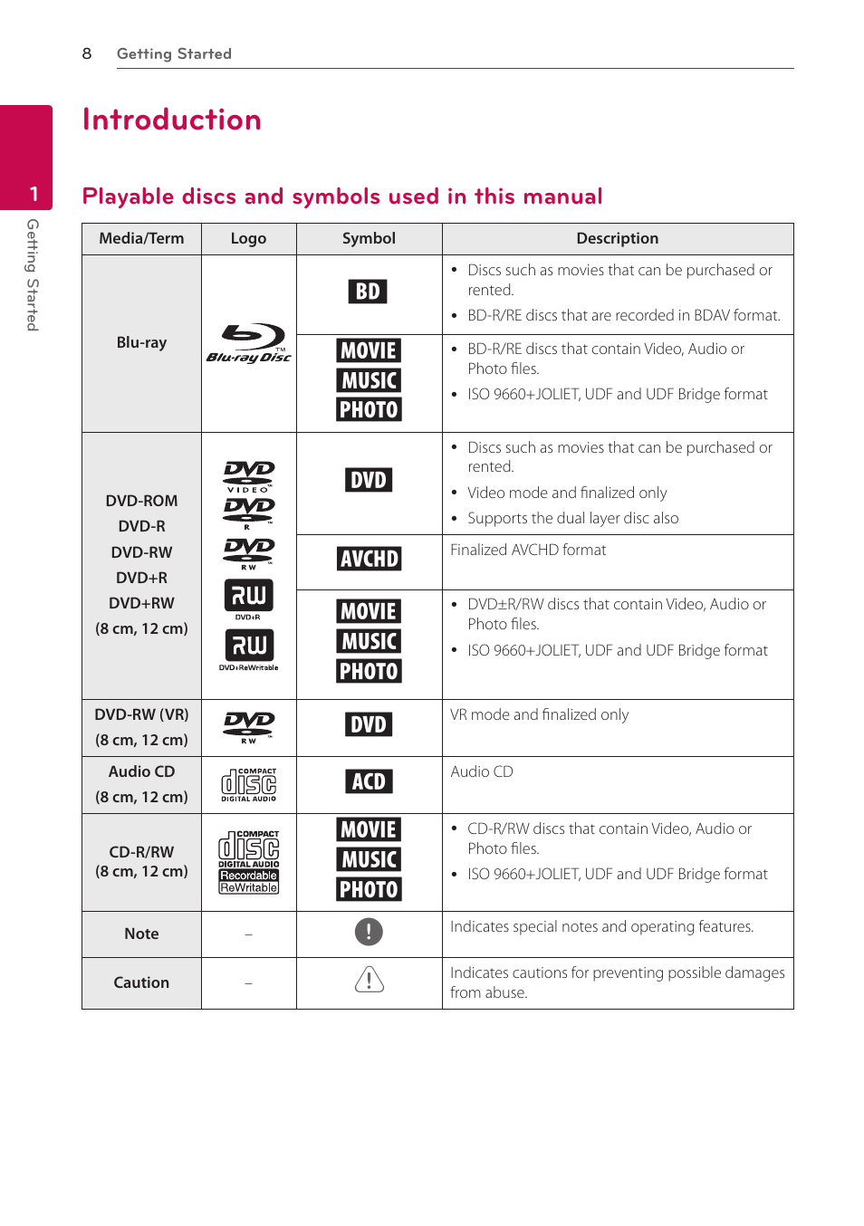 Introduction, Playable discs and symbols used in this manual, 8 introduction 8 | Playable discs and symbols used in, This manual, Yu i | LG BP220 User Manual | Page 8 / 62