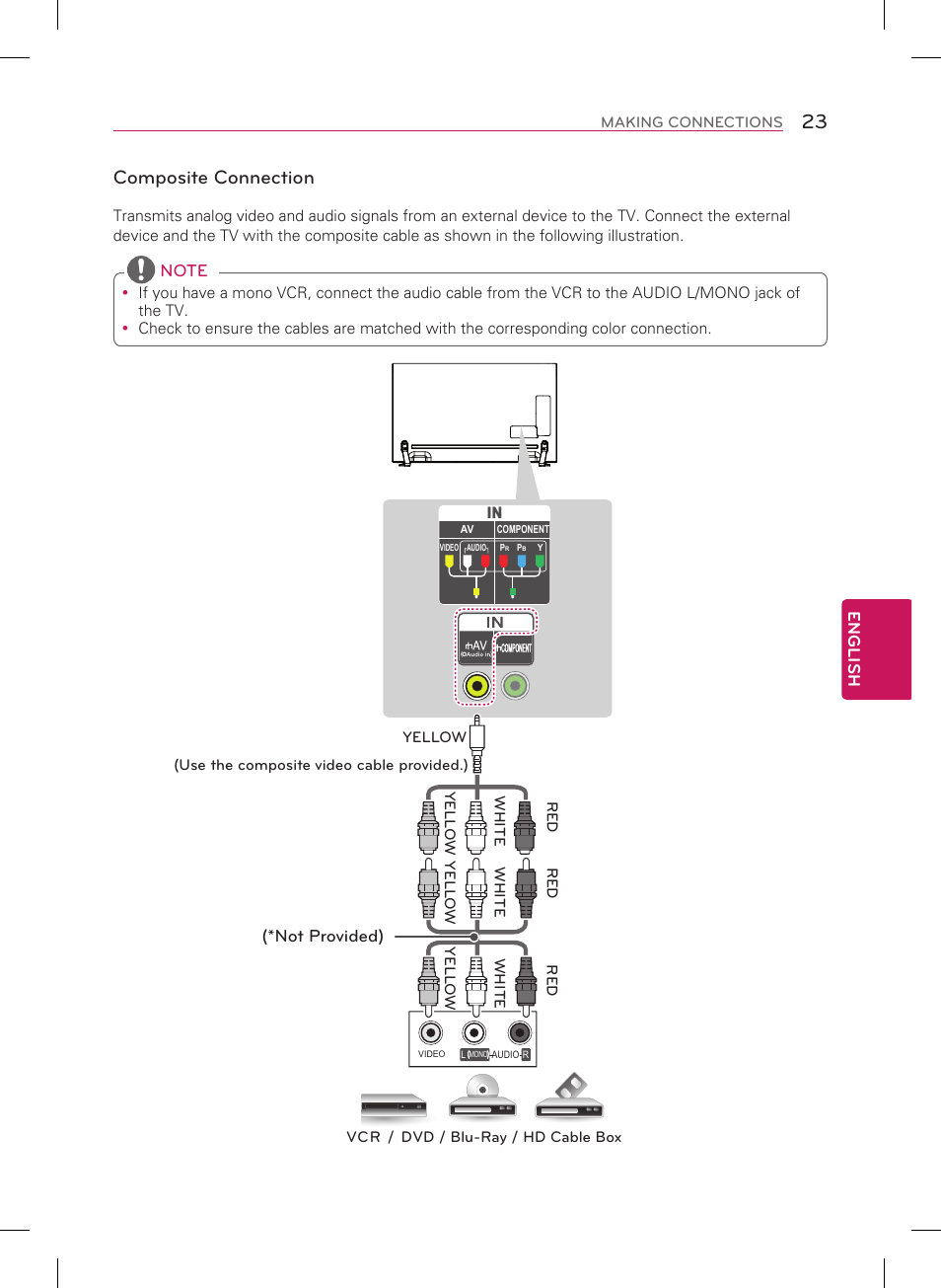 Composite connection, English, Not provided) | LG 65LA9650 User Manual | Page 23 / 40