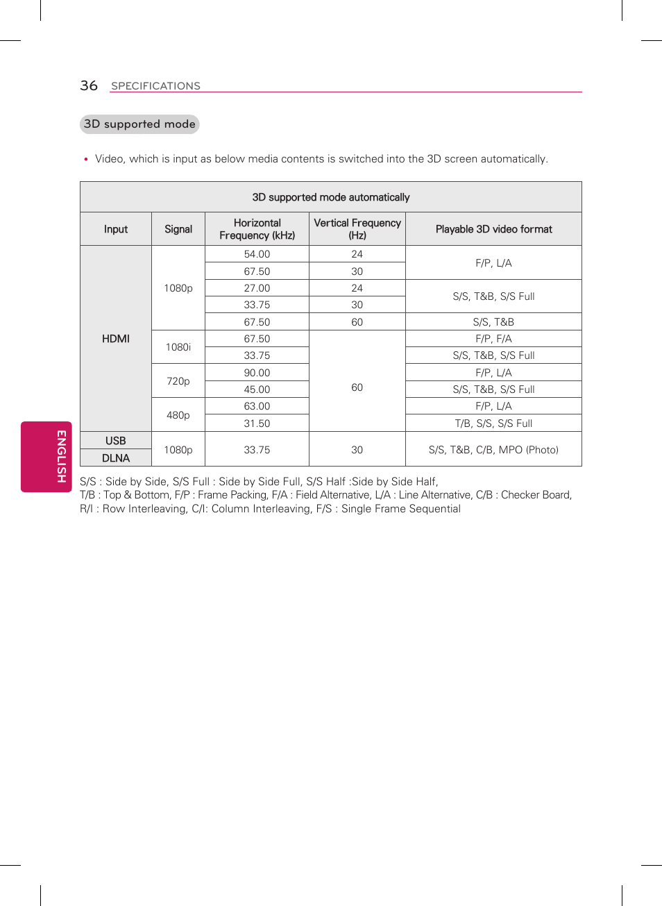 LG 65LA9650 User Manual | Page 36 / 40