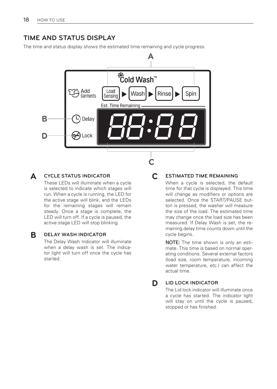 Bd c a | LG WT1001CW User Manual | Page 18 / 72
