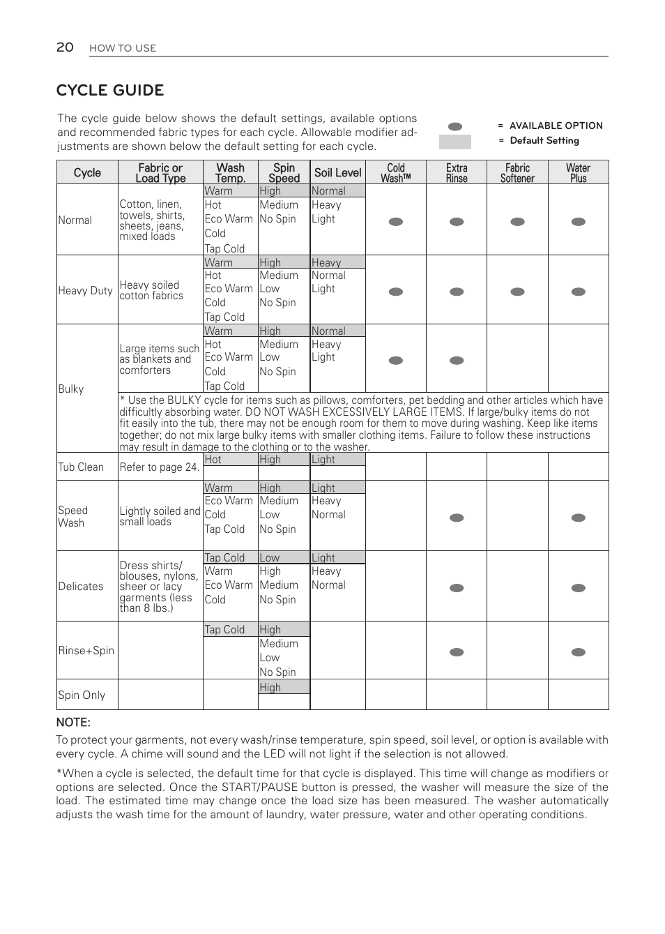Cycle guide | LG WT1001CW User Manual | Page 20 / 72