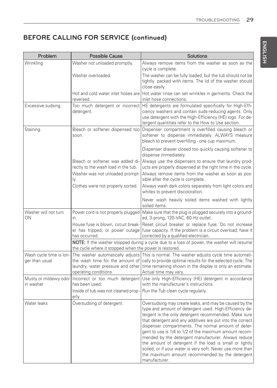 Before calling for service (continued) | LG WT1001CW User Manual | Page 29 / 72