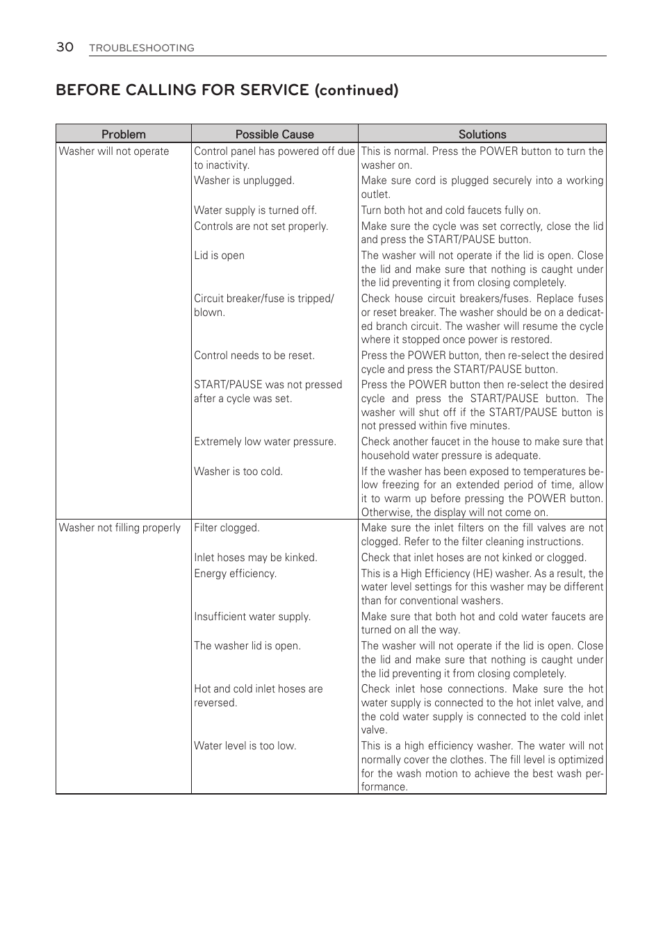 Before calling for service (continued) | LG WT1001CW User Manual | Page 30 / 72