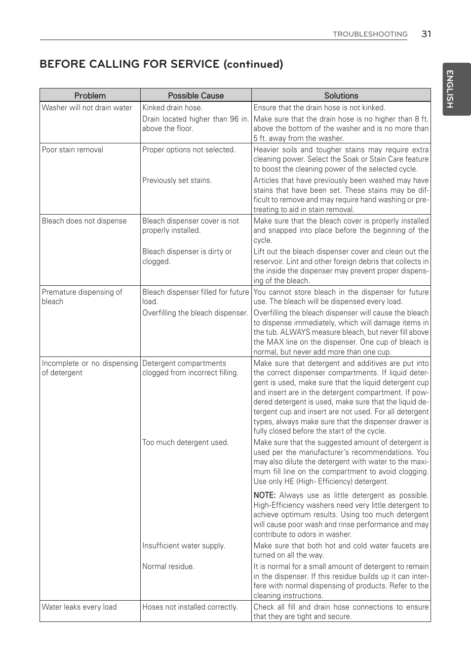 Before calling for service (continued) | LG WT1001CW User Manual | Page 31 / 72