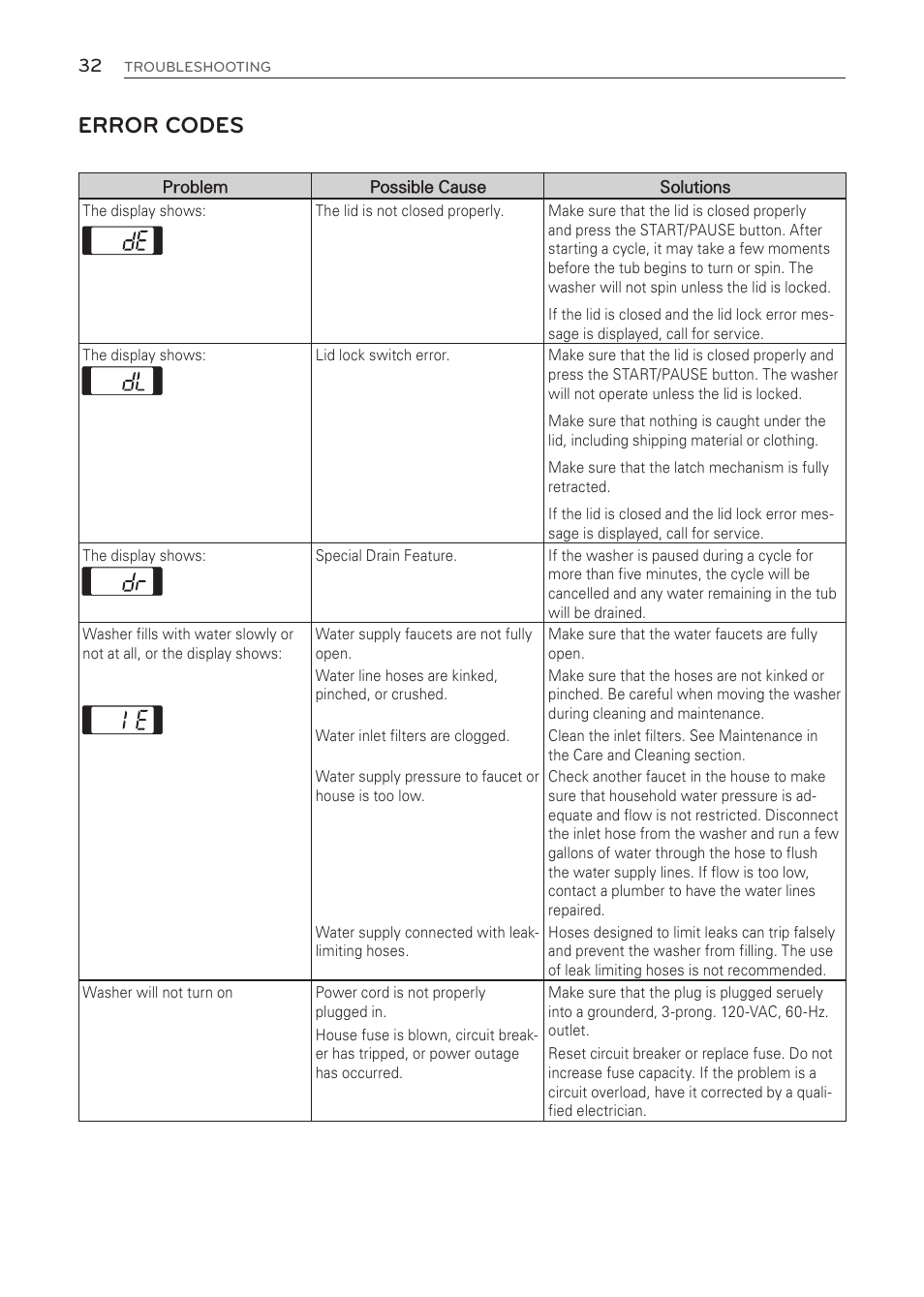 Error codes | LG WT1001CW User Manual | Page 32 / 72