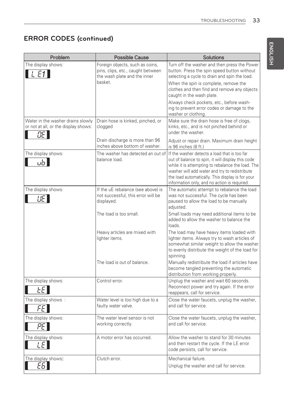 Error codes (continued) | LG WT1001CW User Manual | Page 33 / 72