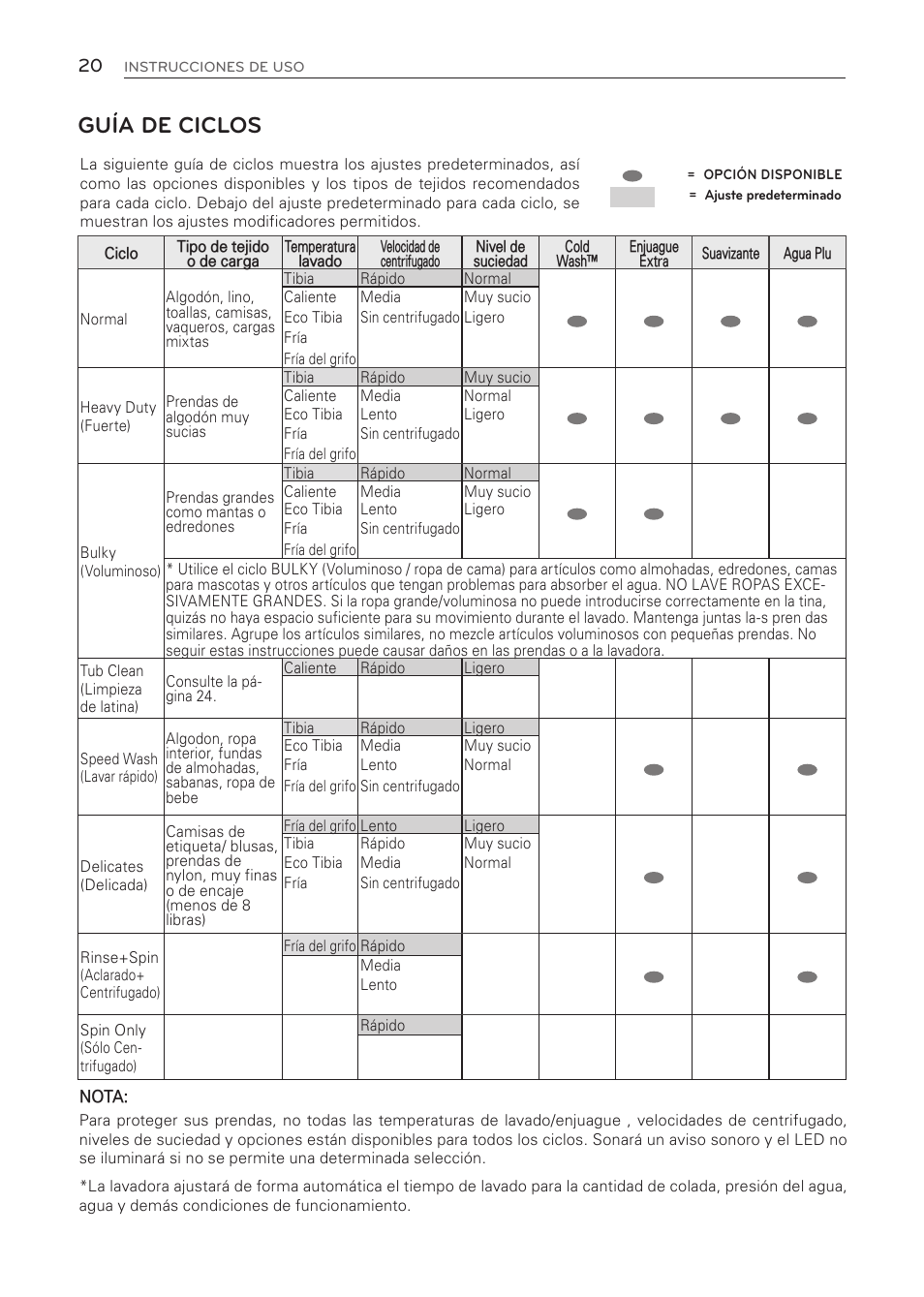 Guía de ciclos | LG WT1001CW User Manual | Page 56 / 72