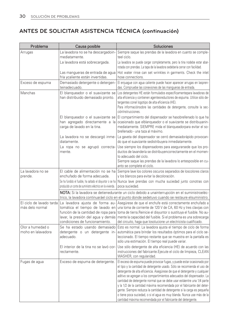 LG WT1001CW User Manual | Page 66 / 72