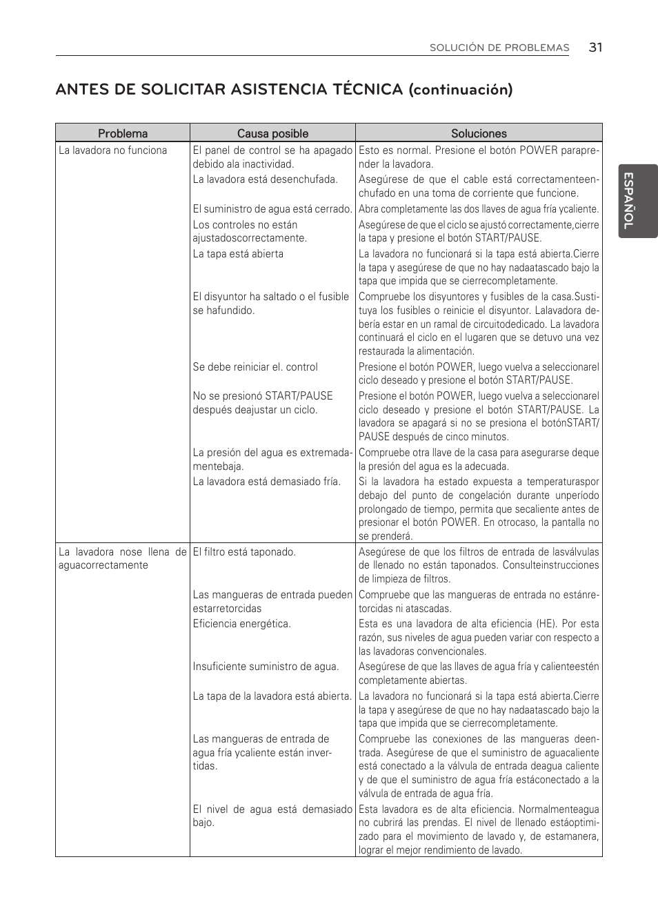 LG WT1001CW User Manual | Page 67 / 72