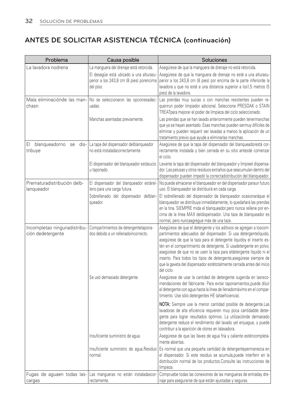 LG WT1001CW User Manual | Page 68 / 72