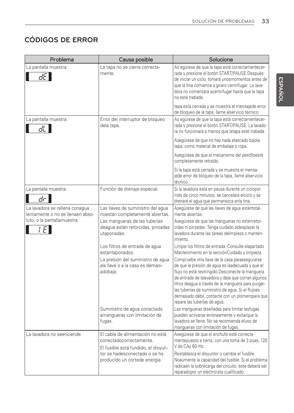 Códigos de error | LG WT1001CW User Manual | Page 69 / 72