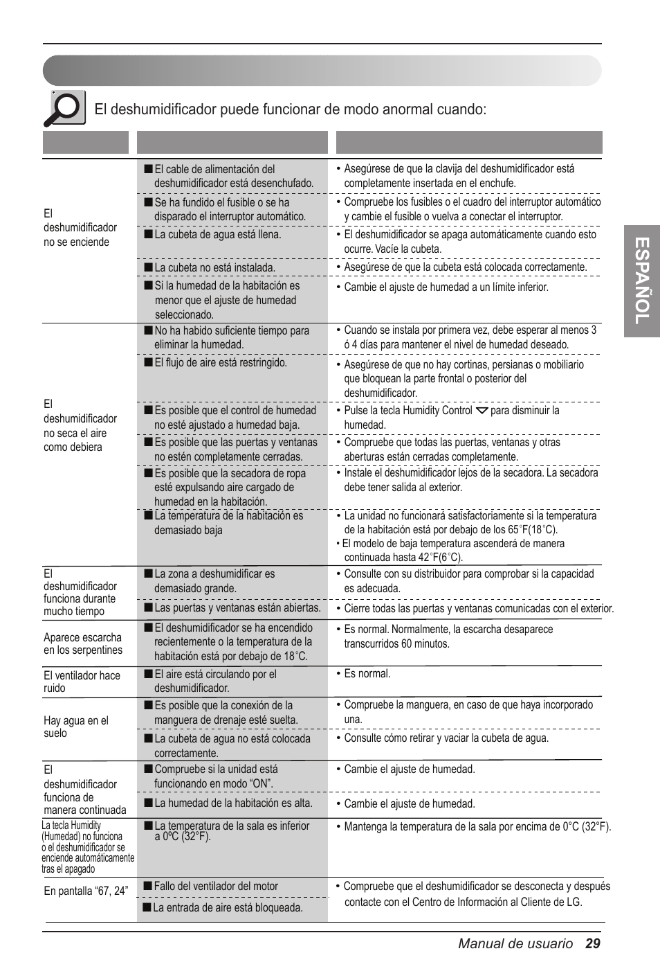 Esp añol, Solución de problemas | LG LD451EGL User Manual | Page 29 / 32