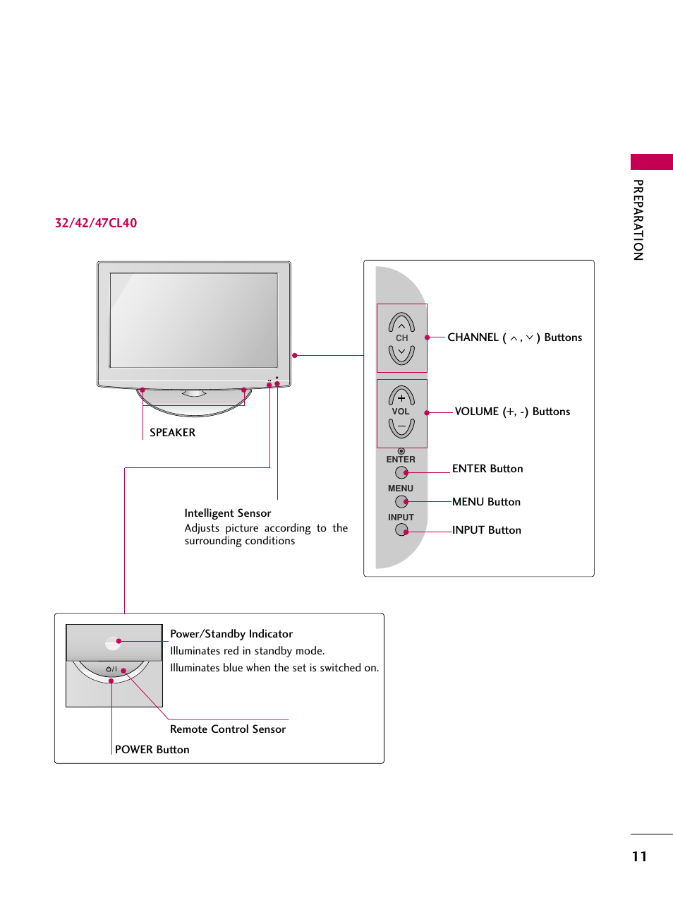 LG 55LH40 User Manual | Page 11 / 136