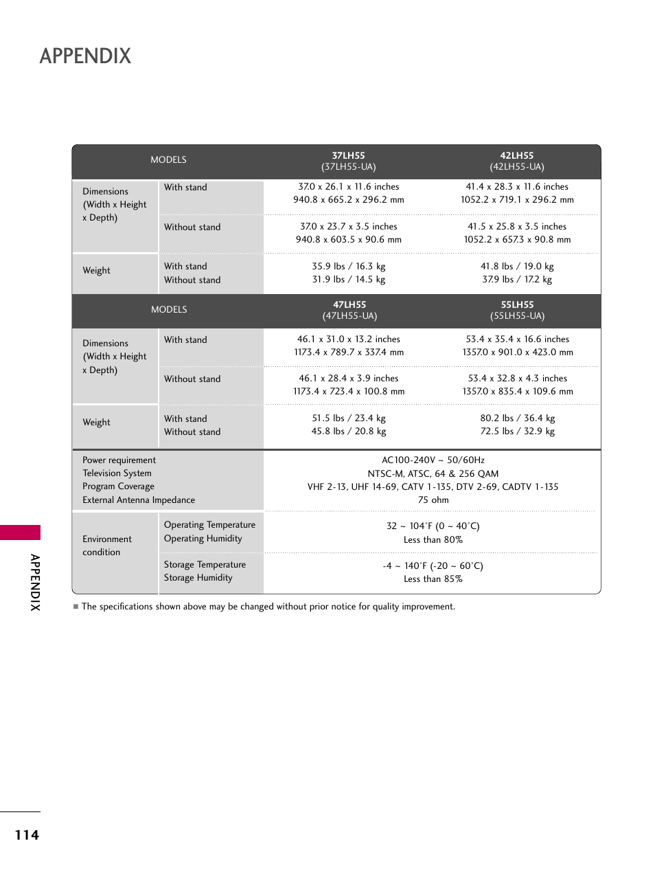 Appendix | LG 55LH40 User Manual | Page 114 / 136