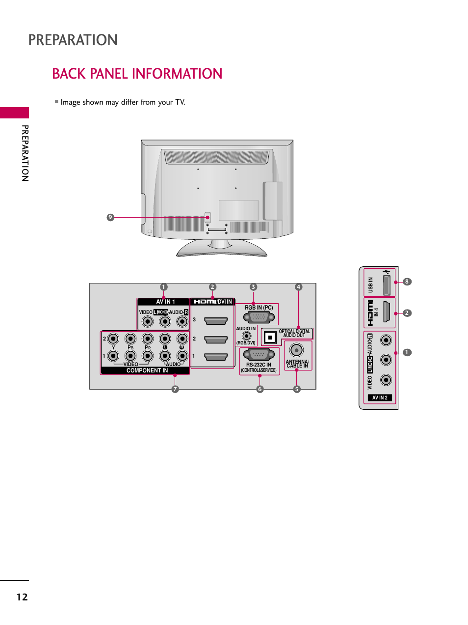 Back panel information, Preparation, Prep ar ation | Image shown may differ from your tv | LG 55LH40 User Manual | Page 12 / 136