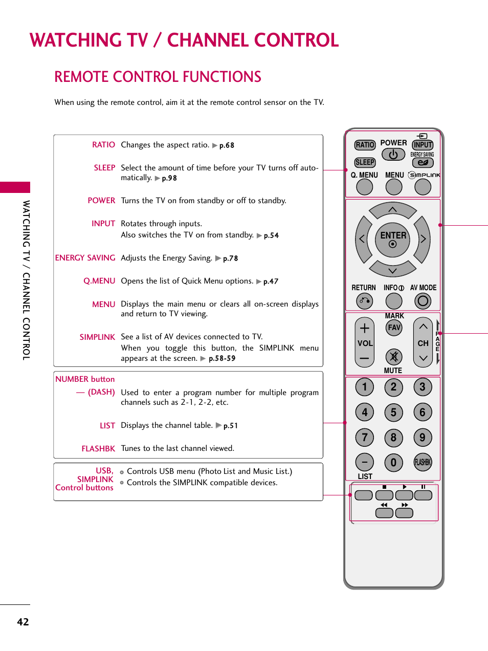 Watching tv / channel control, Remote control functions, Watching tv / channel contr ol | LG 55LH40 User Manual | Page 42 / 136