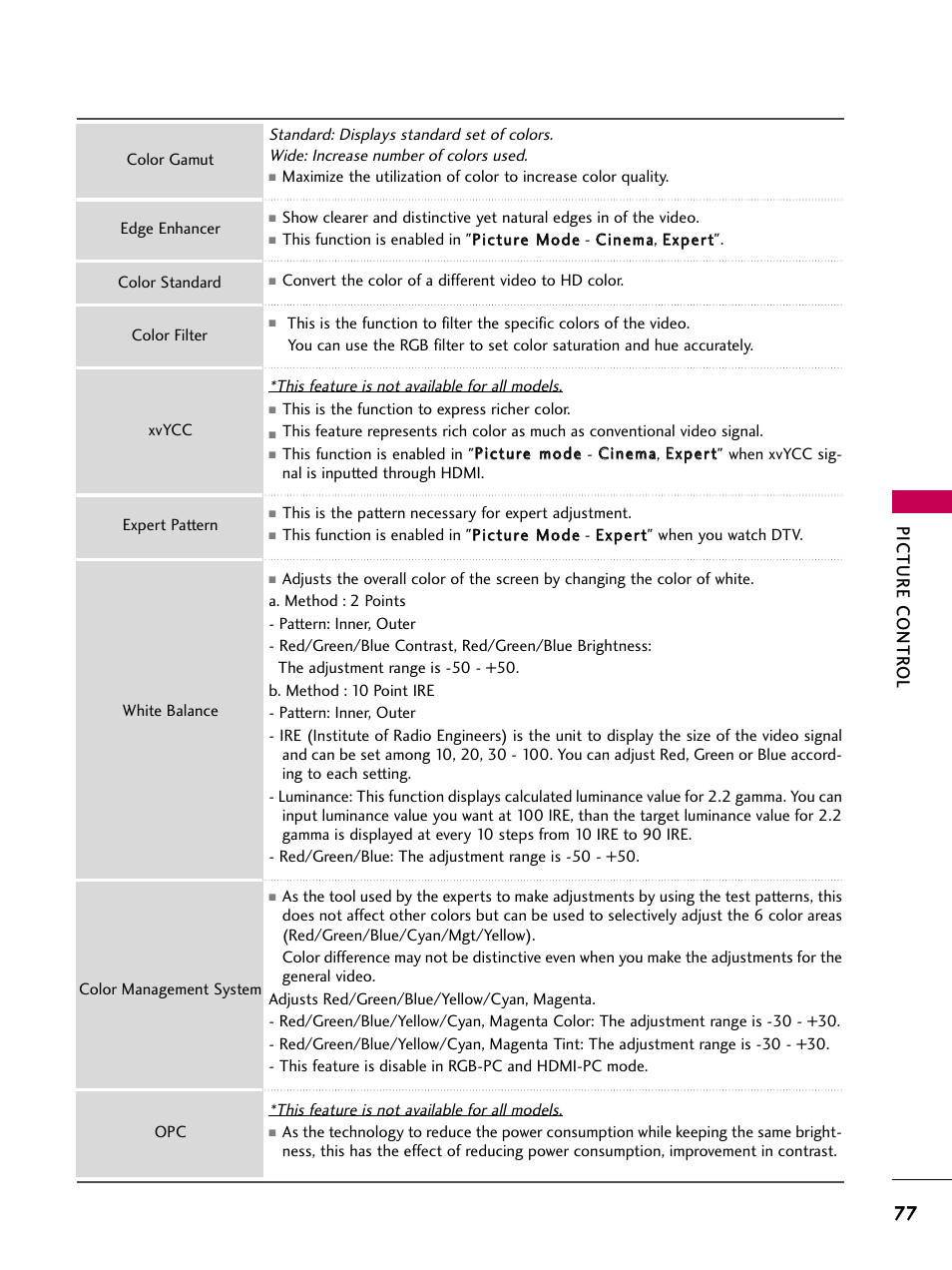 Picture contr ol | LG 55LH40 User Manual | Page 77 / 136