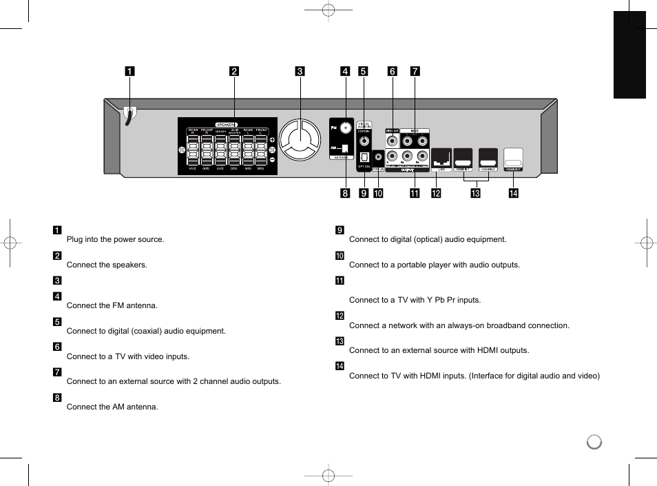 Rear panel | LG LHB977 User Manual | Page 11 / 65