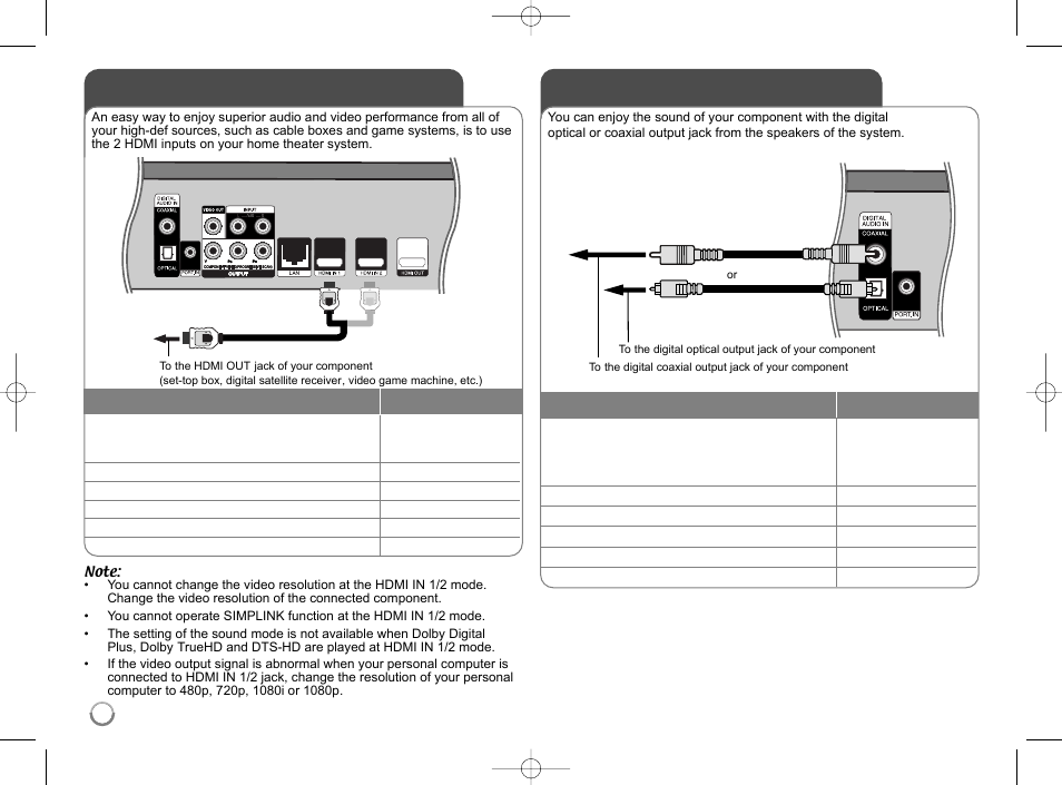 Using digital audio in jacks, Using hdmi in jacks | LG LHB977 User Manual | Page 56 / 65