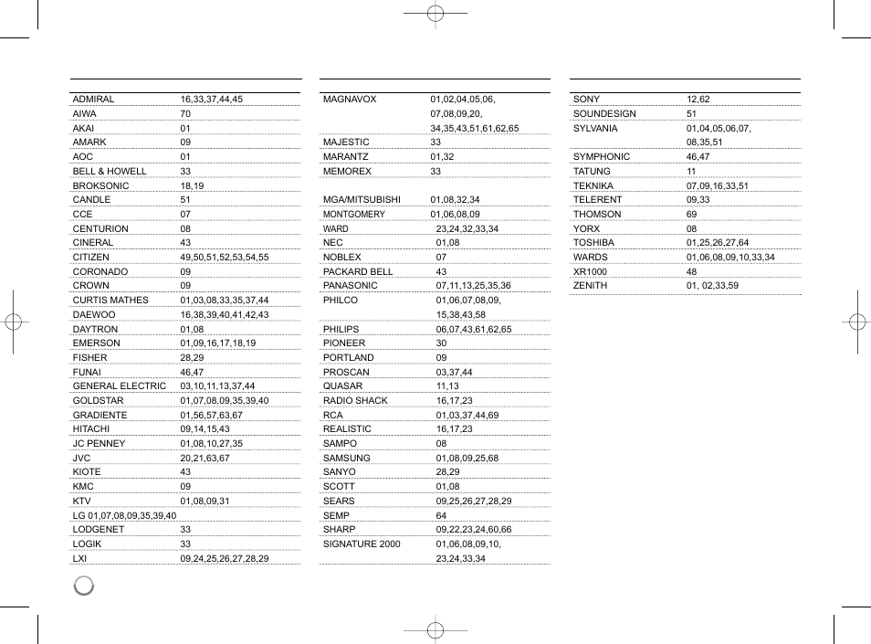 Code numbers of controllable tvs | LG LHB977 User Manual | Page 58 / 65