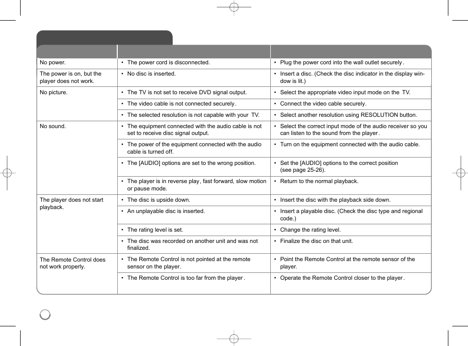 Troubleshooting | LG LHB977 User Manual | Page 60 / 65