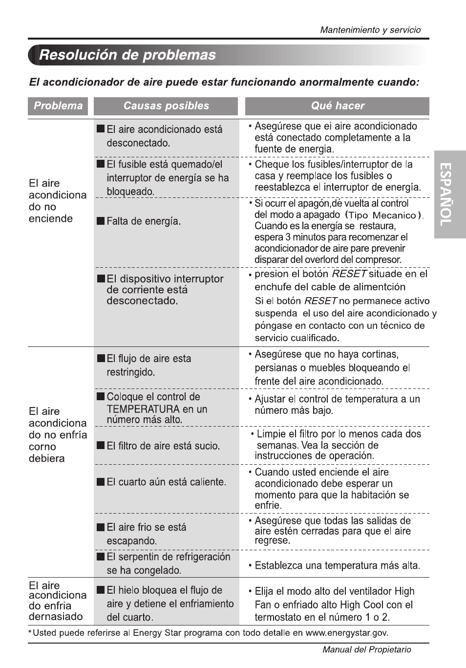 LG LW1813ER User Manual | Page 45 / 48