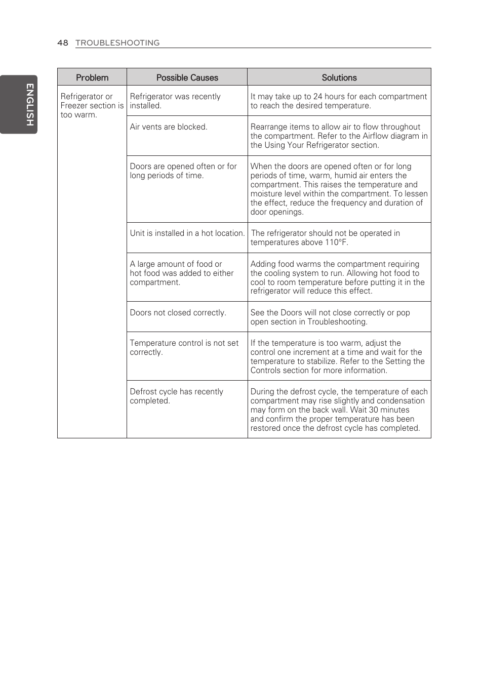 LG LMXS30776S User Manual | Page 48 / 61