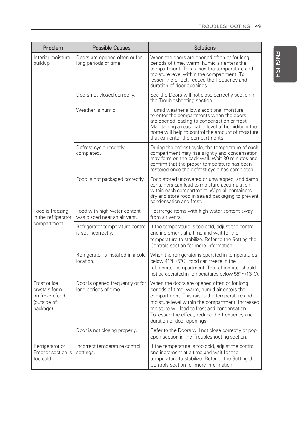 LG LMXS30776S User Manual | Page 49 / 61