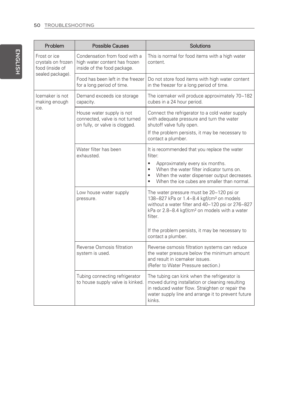 LG LMXS30776S User Manual | Page 50 / 61