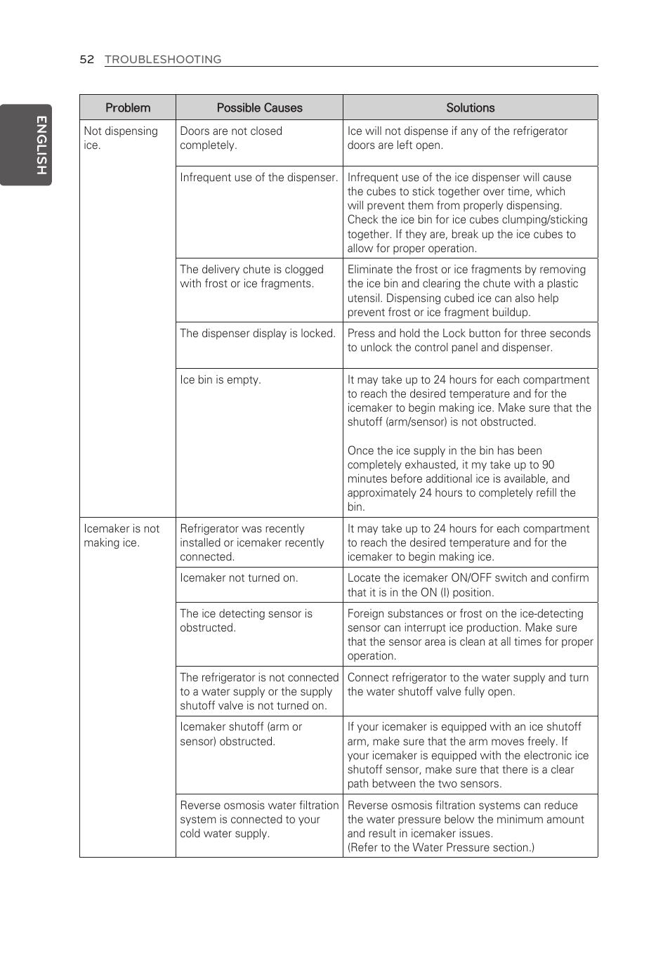LG LMXS30776S User Manual | Page 52 / 61