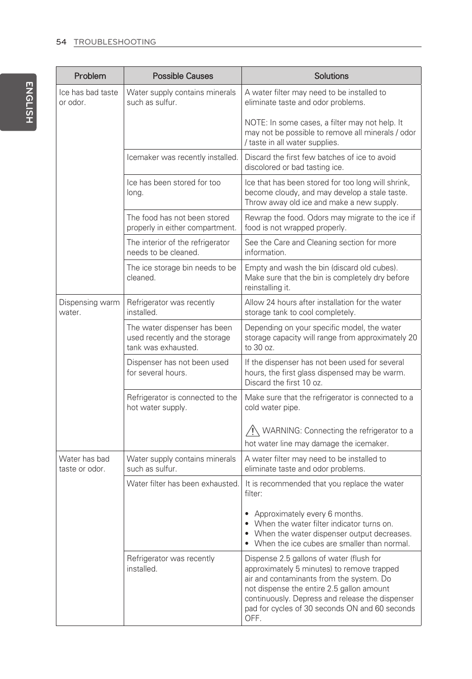 LG LMXS30776S User Manual | Page 54 / 61